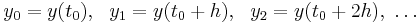 y_0=y(t_0), \ \ y_1=y(t_0+h), \ \ y_2=y(t_0+2h), \ \dots