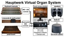 Hauptwerk-schematic (400x231).jpg