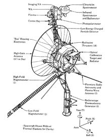 A space probe with squat cylindrical body topped by a large parabolic radio antenna dish pointing left, a three-element radioisotope thermoelectric generator on a boom extending down, and scientific instruments on a boom extending up. A disk is fixed to the body facing front left. A long tri-axial boom extends down left and two radio antenna extend down left and down right.