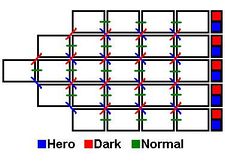 A diagram shows twenty-four white boxes, representing levels, arranged to show the possible progressions through the game.