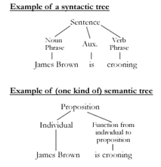 Syntactic-semantic trees.gif