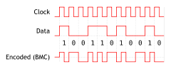 Biphase Mark Code.svg