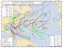 Tracks of about 28 tropical storms, including 15 hurricanes, cluster in the Caribbean and Gulf of Mexico, with some scattered in the Atlantic. Seven hurricanes are major, and most of them make landfall on the U.S. Gulf coast.