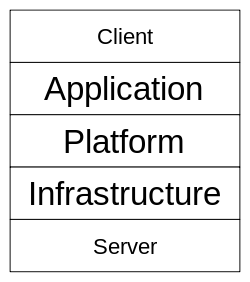 Cloud Computing Stack.svg