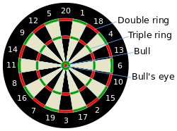 Dartboard.svg