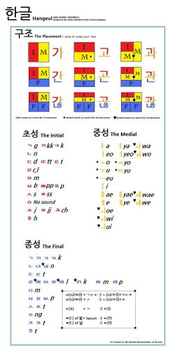 Hangeul New Version.jpg