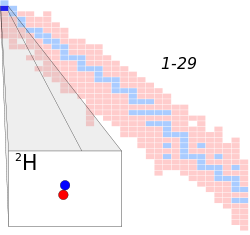 Hydrogen-2.svg