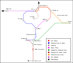 System map