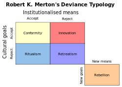 Mertons social strain theory.svg