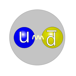 Quark structure pion.svg