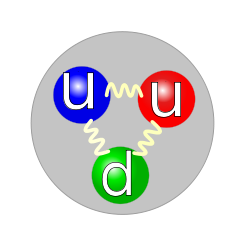 Quark structure proton.svg