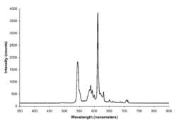 Yellow fluorescent light spectrum.png