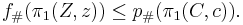 f_\#(\pi_1(Z,z))\le p_\#(\pi_1(C,c)). 