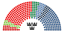 Current Structure of the Swedish Parliament