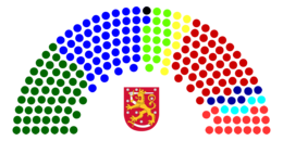 Current Structure of the Parliament of Finland