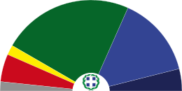 Current Structure of the Hellenic Parliament