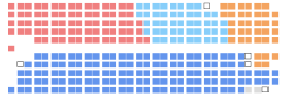 Current Structure of the Hellenic Parliament