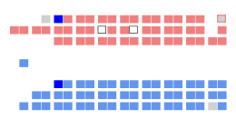 Current Structure of the Canadian Senate