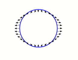 Diagram showing a circle with closely-spaced arrows pointing away from the reader on the left and right sides, while pointing towards the user on the top and bottom.