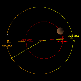 ThePlanets Orbits Ceres Mars PolarView.svg