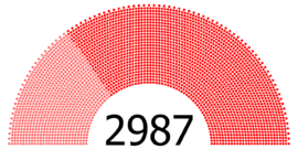 2008 NPC Seat Composition.png