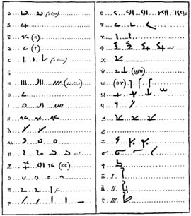 "Illustration depicting two columns of demotic text and their Greek equivalent, as devised by Johan David Åkerblad in 1802"