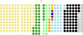 Current Philippine HOR composition.png