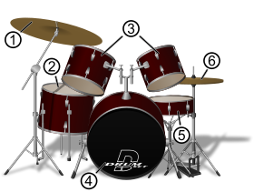 Drum set.svg