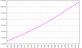 India-demography.png