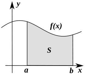 Integral as region under curve.svg