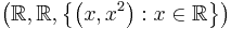 \left( \mathbb{R}, \mathbb{R}, \left\{ \left( x, x^2\right)�: x \in \mathbb{R} \right\} \right) 