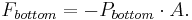 F_{bottom} = - P_{bottom} \cdot A.