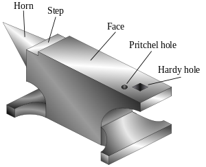 Anvil-isometric-filled-labeled.svg