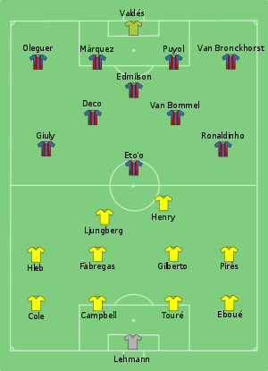 Barcelona vs Arsenal 2006-05-17.svg