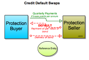 Basic Credit Default Swap (CDS) diagram.svg