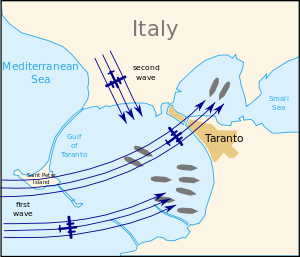 Attack directions of the British planes