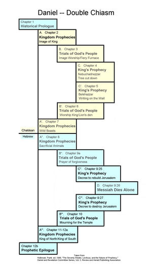 Daniel double chiasm.jpg