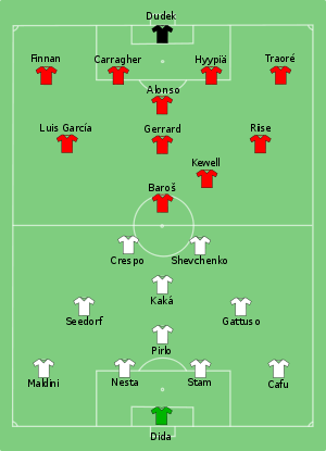 Milan vs Liverpool 2005-05-25.svg