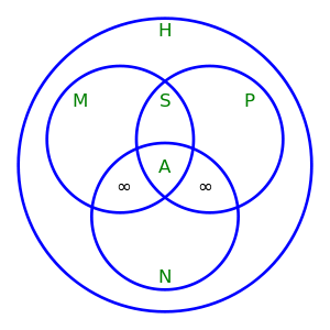 Morphisms.svg