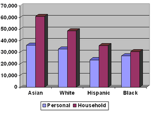 Race Income.png