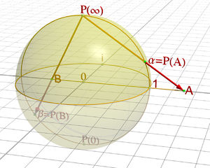 Riemann sphere1.jpg