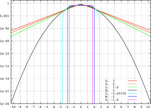 Standard symmetric pdfs logscale.png