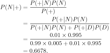 \begin{align}P(N|+) & = \frac{P(+ | N) P(N)}{P(+)} \\
& = \frac{P(+ | N) P(N)}{P(+ | N) P(N) + P(+ | D) P(D)} \\
& = \frac{0.01 \times 0.995}{0.99 \times 0.005 + 0.01 \times 0.995} \\
& = 0.6678.\end{align}