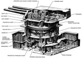 The turret held three guns; below the gun deck were the turret floor, the machinery floor, and two levels of magazines for the shells and propellant charges. Two centrally located ammunition hoists carried the ordnance from the magazines to the gun deck.