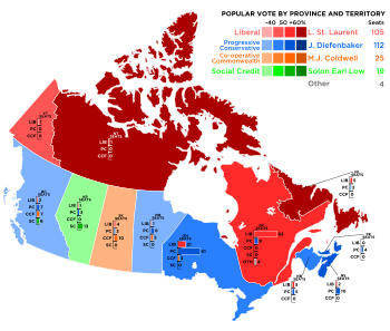 A map of Canada, with the provinces and territories (as they were in 1957) delineated. Different colours mark the different political parties' victories. The map shows the Liberals won Quebec, Newfoundland, Yukon, and the Northwest Territories, Social Credit won Alberta, the CCF won Saskatchewan, and the Tories won British Columbia, Manitoba, Ontario, Prince Edward Island, New Brunswick and Nova Scotia.