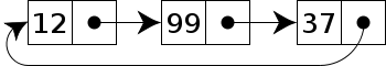 Circularly-linked-list.svg