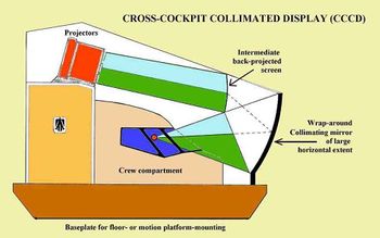 Diagram of collimated display system from the side of a flight simulator