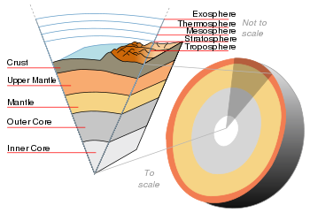 Earth-crust-cutaway-english.svg