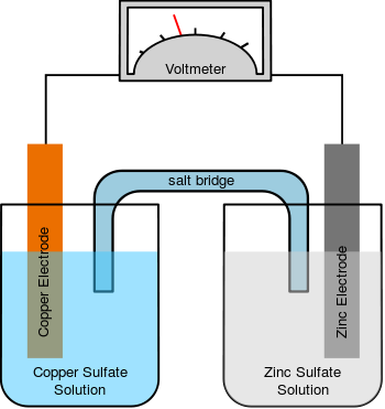 Galvanic cell