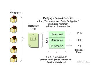 Mortgage backed security.jpg